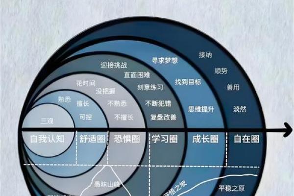 五行颠覆性解析:重新定义你的性格格局 五行颠覆性解析:重新定义你的性格格局