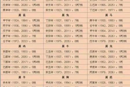 命理劫杀揭秘：如何通过合婚看命运的不同转变？能改运吗？