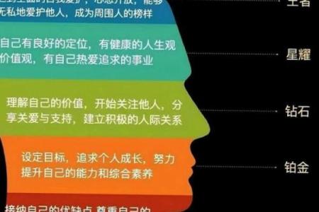 匠心之境：五行格局中的匠心精神，性格解析与改变之道