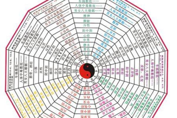 五行反而定律：如何利用性格弱点成就人生巅峰？