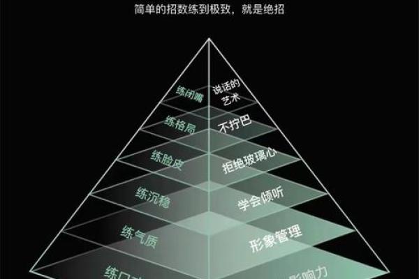 五行反而定律：如何利用性格弱点成就人生巅峰？