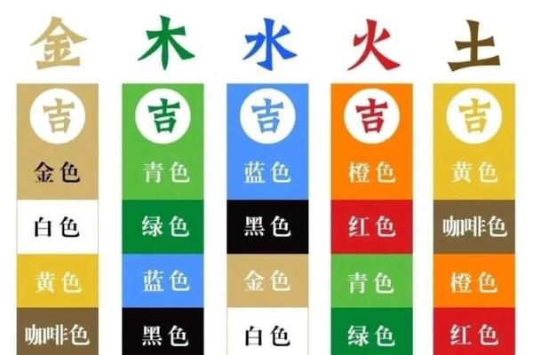 鸽字五行误区大揭秘：原来这样才是真正的性格解析