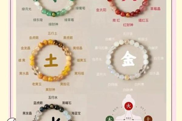 如何改变五行格局？解锁你的潜能性格密码