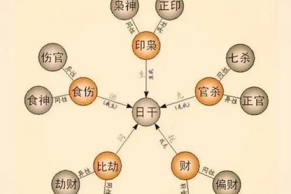 五行水生格局误区大揭秘：你真的了解自己的性格吗？