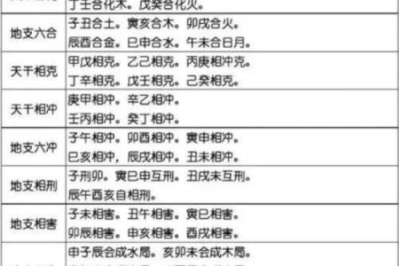 五行数字对照表揭秘：如何改变你的命运格局？