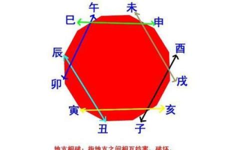 揭秘命理破相：能改运吗？合婚看什么？命运不同的深层解析