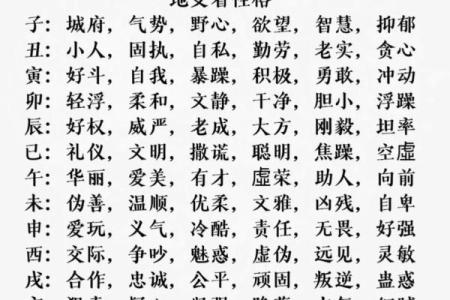 性格解析新视角：义之五行格局，揭示你的内在潜能