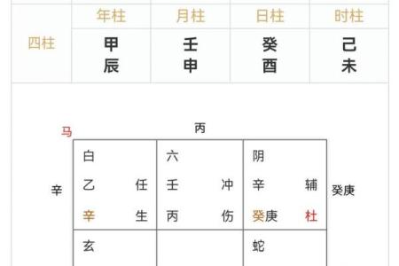 生日时辰五行格局，揭开你性格的神秘面纱