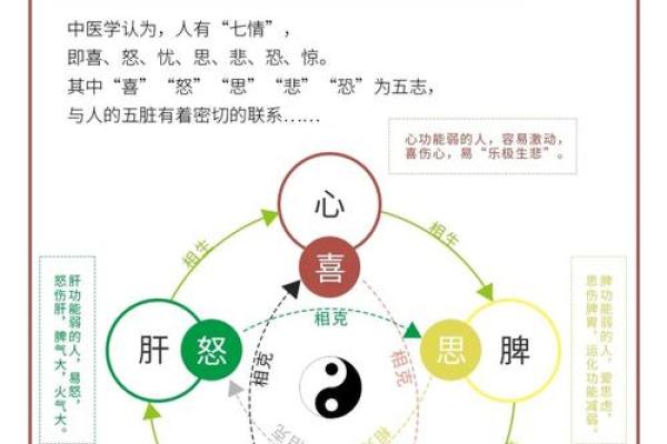 五行格局性格解析：五谷告诉你如何调整身心平衡