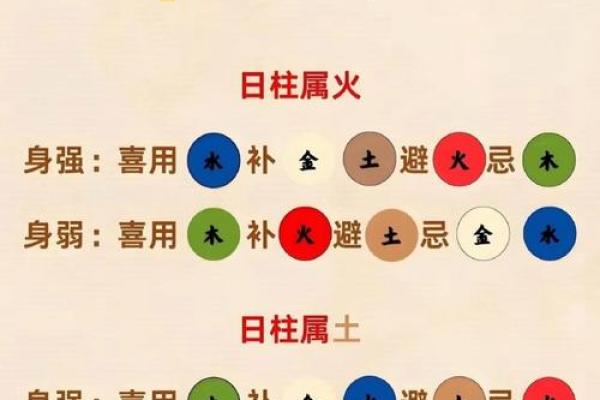 破解八字五行之谜：性格解析的实用指南，你了解多少？