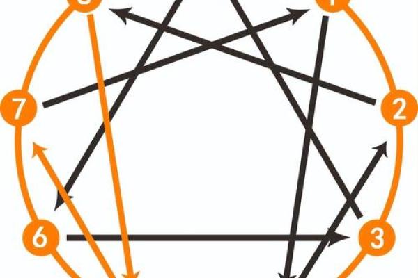 心字五行格局深度解析：性格解码，如何改变你的生活轨迹