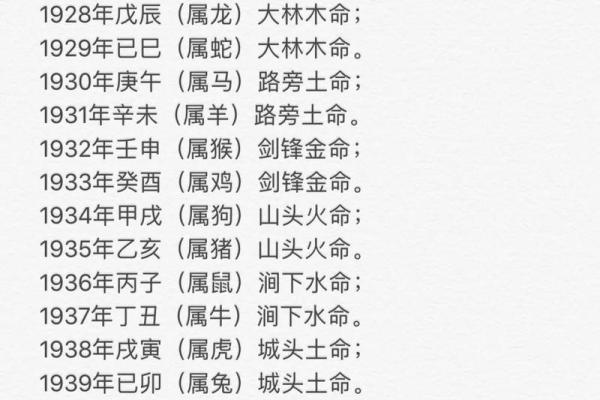 性格解析新篇章：菩提子五行属何，揭秘你的命运转折点