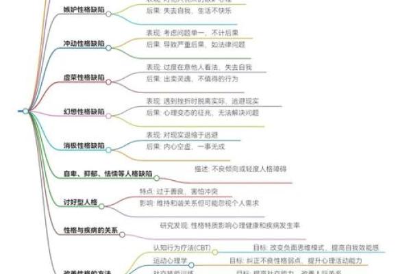 五行格局巧运用：鋆五行属金，如何改变你的性格缺陷？
