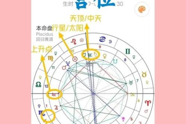 黄道节日：探索的星空与文化传承