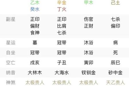 破解八字五行之谜：性格解析的实用指南，你了解多少？