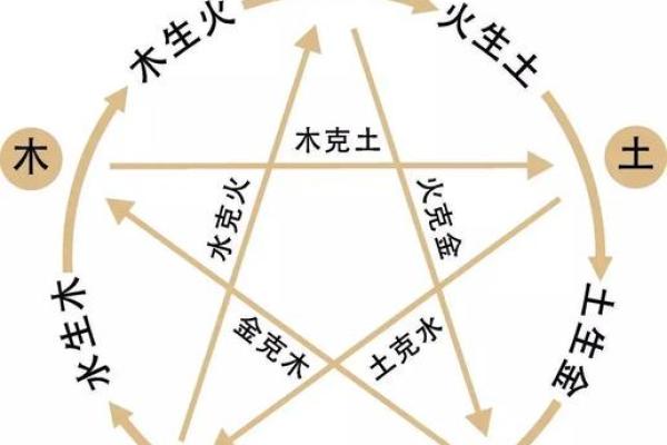 五行格局实用指南：如何通过性格解析，找到你的事业与人生方向？