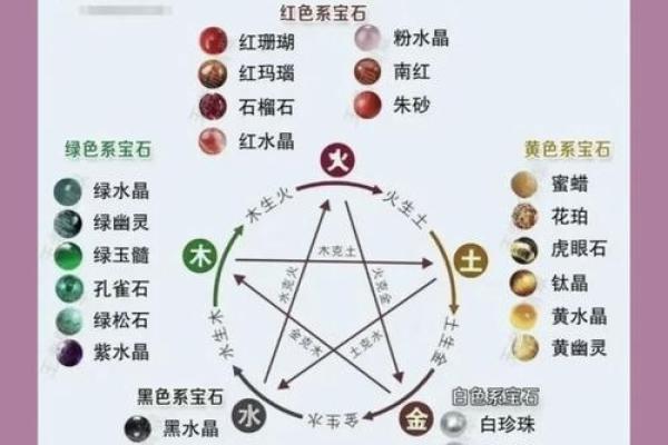 五行性格解析反而更简单？一招教你快速了解自己