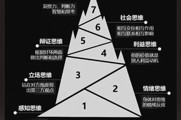 五行格局颠覆性解读：性格塑造的全新路径