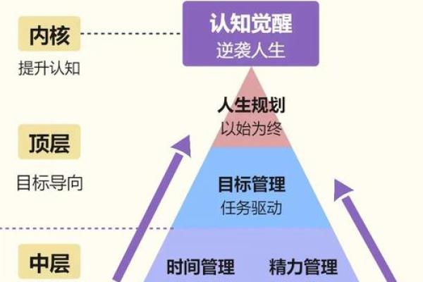 如何改变：重塑五行格局，开启你的运势新篇章