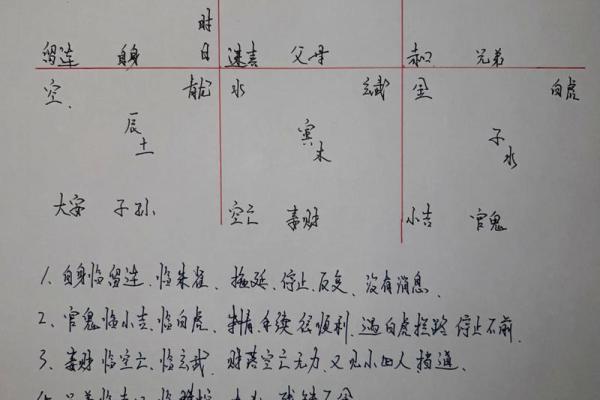 命运不同的八字解析：如何用命理准绳找到改变之道