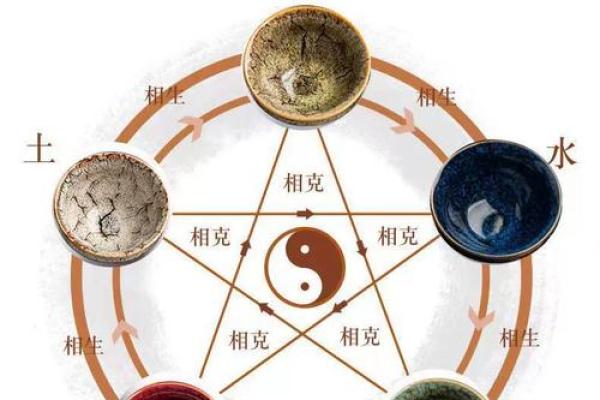 五行之巅：如何改变五行格局，让你的生活焕然一新？