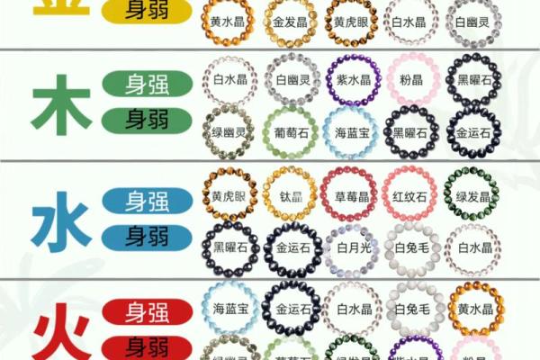 五行格局实用指南：婉的性格如何通过调整而焕然一新？