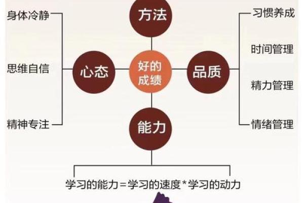 如何改变命运?师五行格局调整,开启智慧教学新篇章 如何改变命运?师五行格局调整,开启智慧教学新篇章