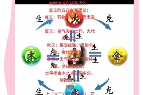 揭秘五行奥秘:免费性格分析,让你的人生格局焕然一新 揭秘五行奥秘:免费性格分析,让你的人生格局焕然一新