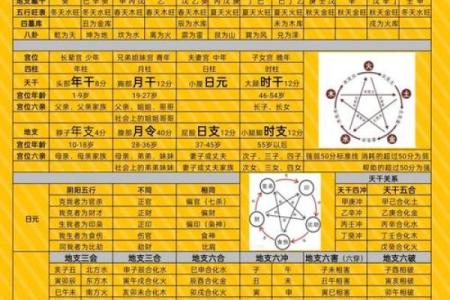 揭秘命理金庫：命运不同能否通过八字改运？合婚的关键要素