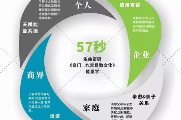 如何改变五行格局？解锁个性潜能，重塑命运版图