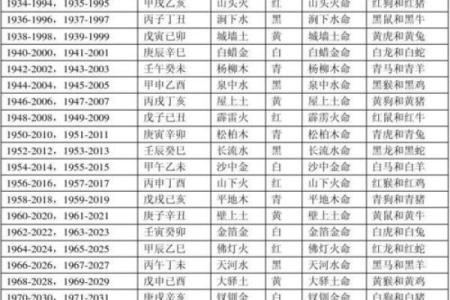 鸣声之谜：五行格局反而影响你的性格塑造？