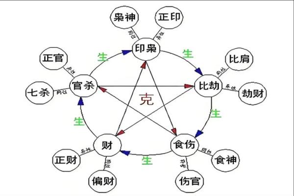 揭秘八字命理:能改运吗?合婚看什么?命运不同背后的真相解析 揭秘八字命理:能改运吗?合婚看什么?命运不同背后的真相解析