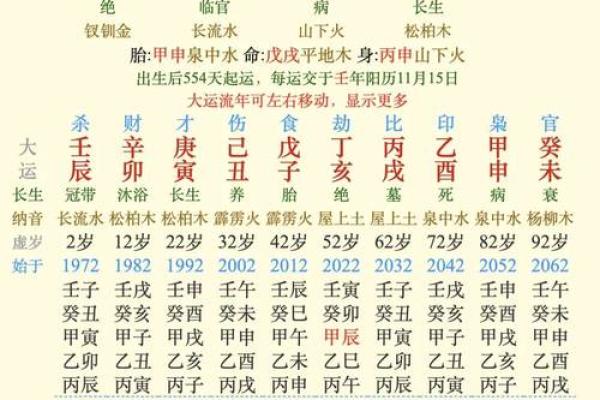 揭秘八字命理:能改运吗?合婚看什么?命运不同背后的真相解析 揭秘八字命理:能改运吗?合婚看什么?命运不同背后的真相解析
