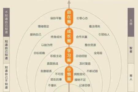 五行格局揭秘：如何洞察自身性格优势