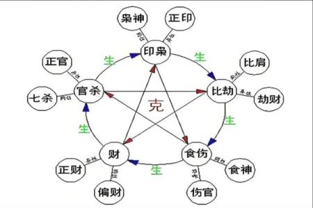 揭秘八字命理：能改运吗？合婚看什么？命运不同背后的真相解析
