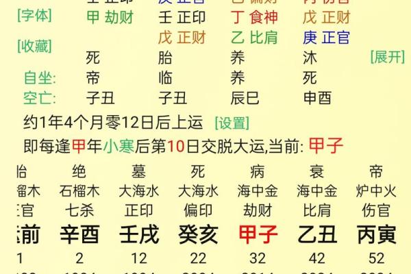 解析唐朝命理书籍：命运为何不同？八字如何影响婚姻？