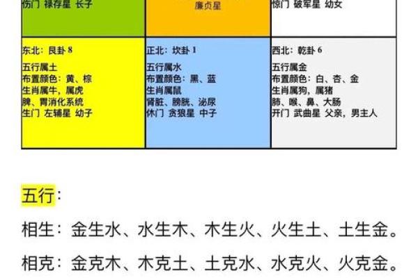 五行格局深度解析：揭秘12画木属性字的性格秘密