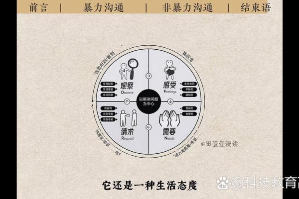 五行格局解析:揭秘你的性格潜能,找到最佳发展路径 五行格局解析:揭秘你的性格潜能,找到最佳发展路径