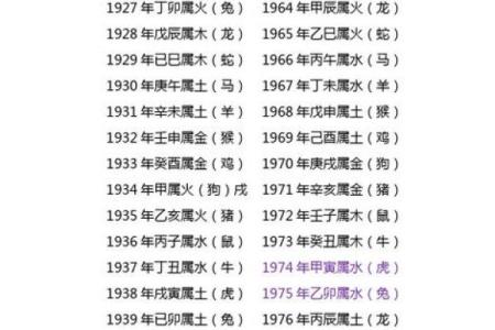 解析命运不同的奥秘：新浪命理测算如何帮你改运和合婚