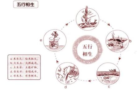 五行格局颠覆传统：秀五行性格，反而让你更受欢迎