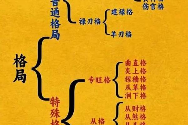 五行格局揭秘:你的性格命运如何改变? 五行格局揭秘:你的性格命运如何改变?