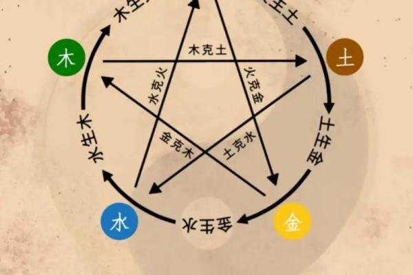 如何利用拔字的五行格局,提升你的运势与性格? 如何利用拔字的五行格局,提升你的运势与性格?