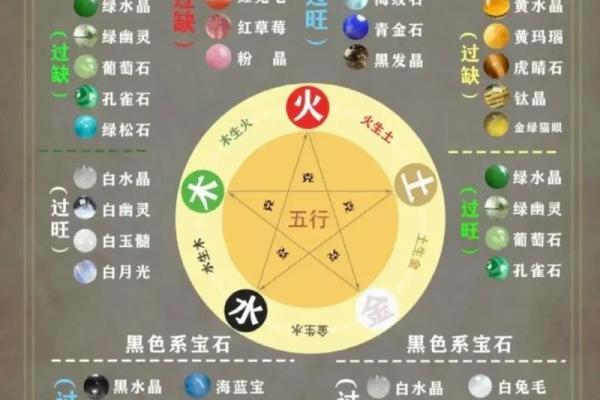 五行格局颠覆性解析：揭秘五行不缺，性格解析反而让你远离误区