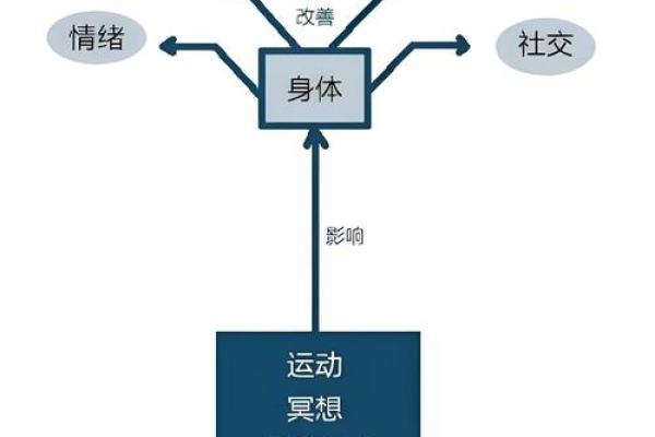 五行格局下的羽羽性格，揭秘你的潜在能量与成长路径