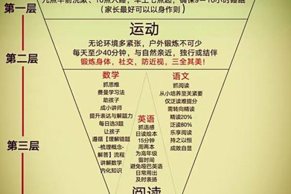 如何改变命运？蔓五行格局重塑人生指南