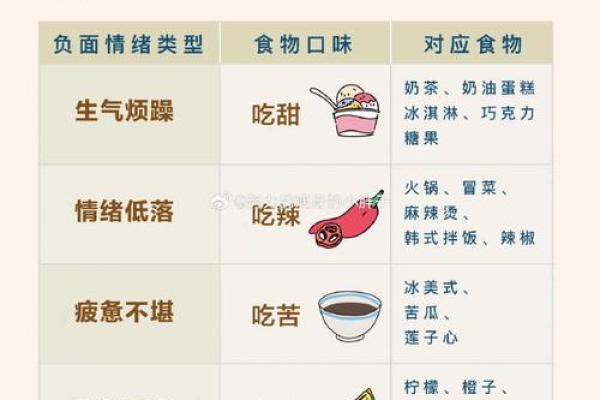 如何改变你的五行格局？膳食调整，从饮食开始