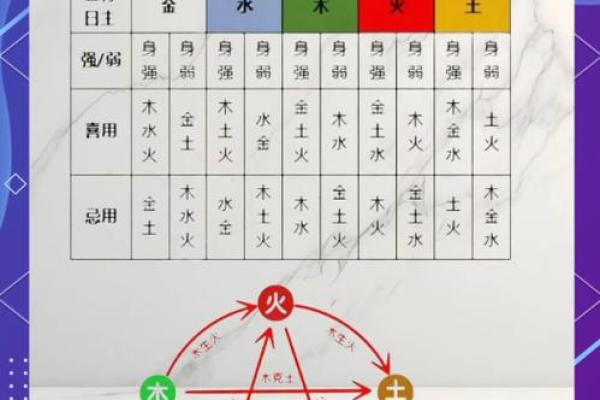 五行格局揭秘：金色光芒如何塑造你的性格解析？