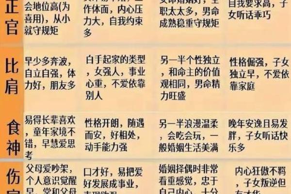 揭秘易受孕命理：能改运吗？合婚看什么，命运不同如何调理