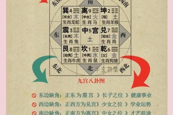 命理解析：房子风水如何影响主人的运势变化