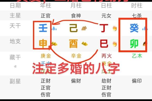 理预测深度解析：合婚看八字，能否改运改变命运？